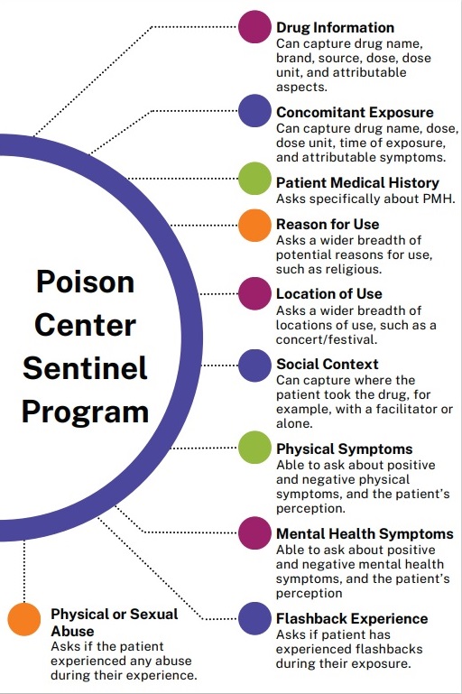 RMPDS Sentinel Poison Center Program